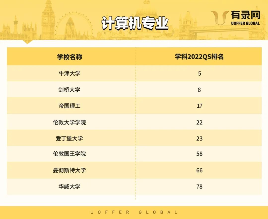 十大被吐槽的大学专业,那些备受吐槽的大学专业