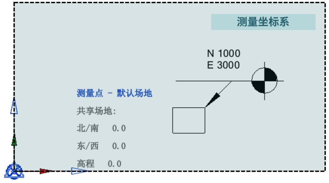 revit四个方位点怎么换,revit上面的功能区怎么调出来