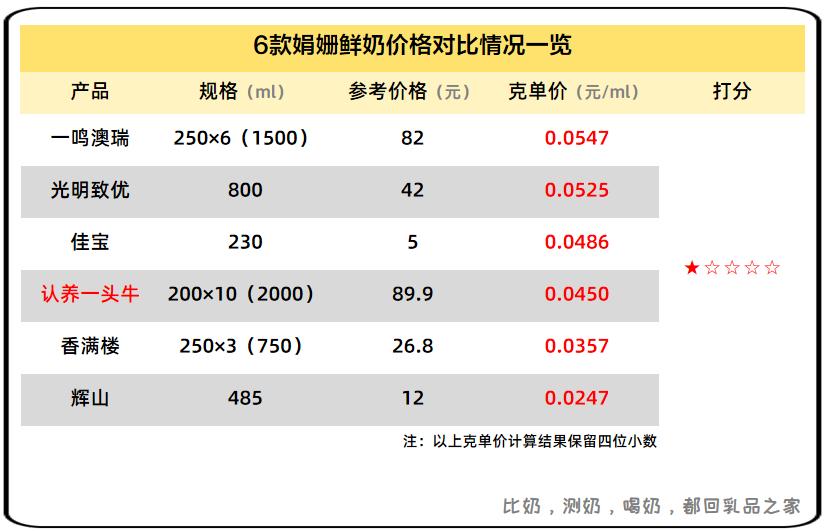 认养一头牛牛奶质量怎么样啊,认养一头牛低温奶甄选