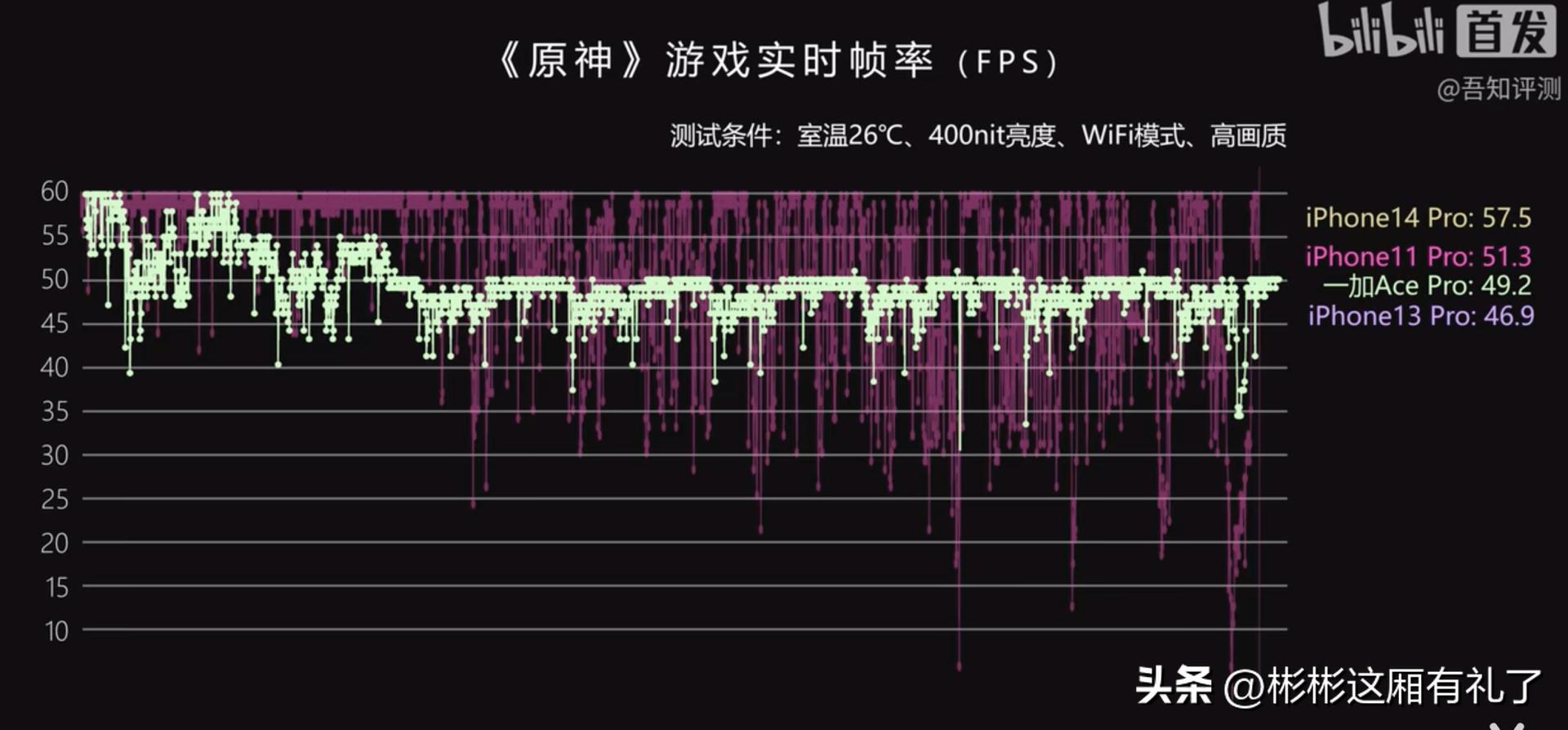 一加acepro与苹果13哪个反应快,一加acepro和苹果13