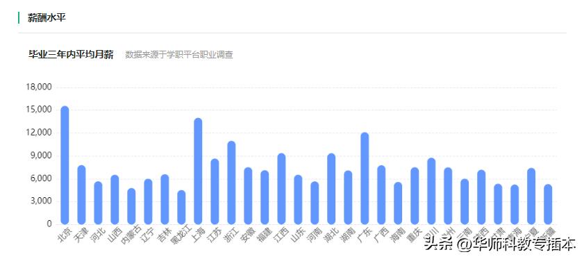 专业分析实战,专业分析模板