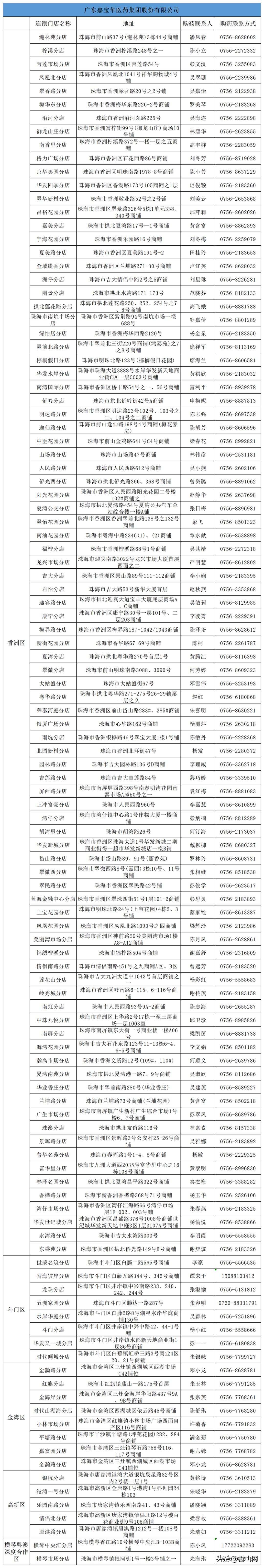 新冠抗原检测试剂购买直播间,新冠病毒抗原检测试剂预约购买