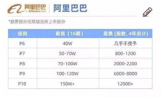 硅谷程序员真实经历,硅谷程序员年薪千万