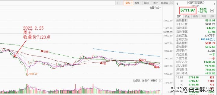 中概互联和港股互联区别,中概互联与港股的关联