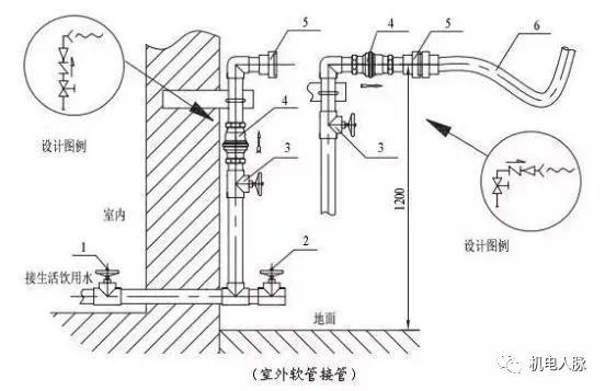 给水管道真空破坏器安装流程,给水管真空破坏器的作用