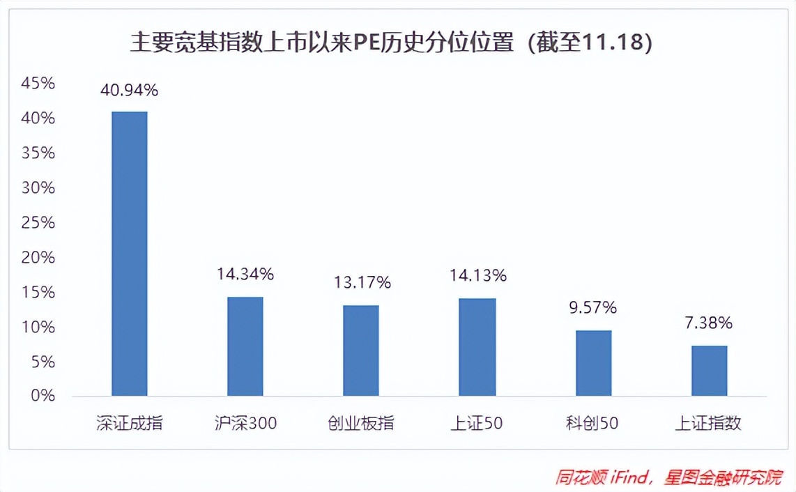 股市二波反弹行情,股市目前会有反弹的机会吗