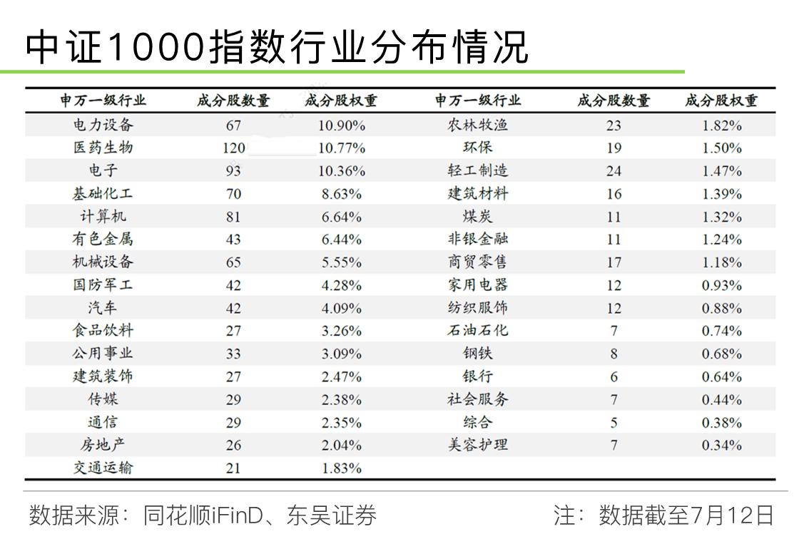 最新中证1000股指期货一手手续费,中证1000股票期权