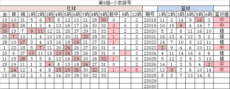 双色球第2020068期和值预测,双色球2023060期和值分析