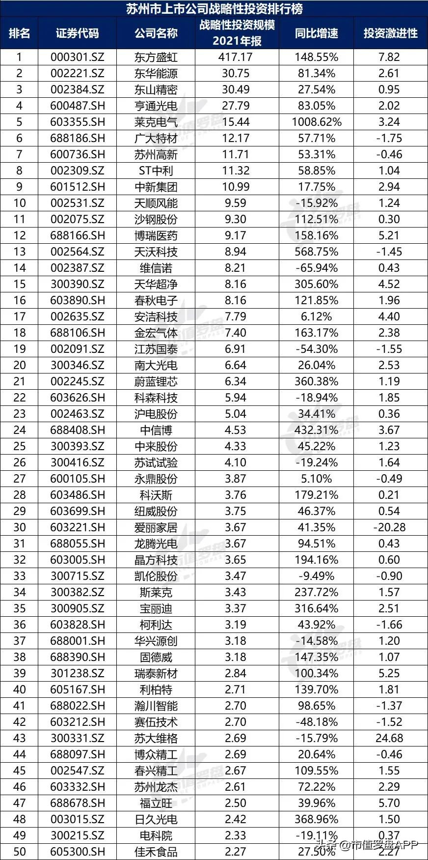 a股上市公司top10城市,新一线城市上市公司市值排行榜