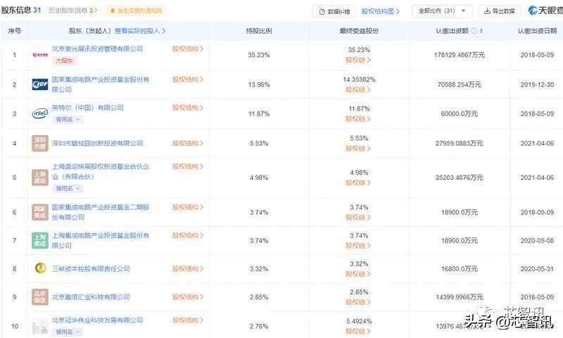 紫光展锐董事长马道杰,马道杰展锐