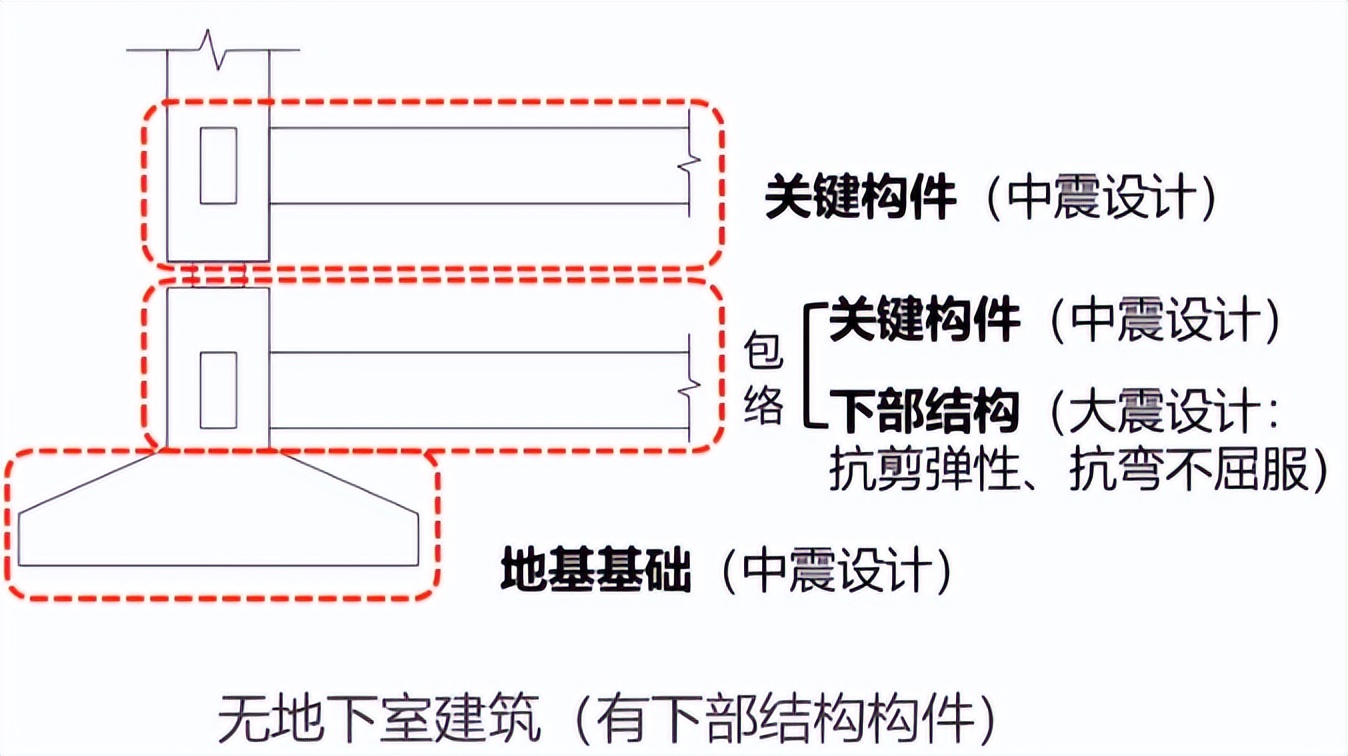 隔热板房热门话题,减震隔震技术