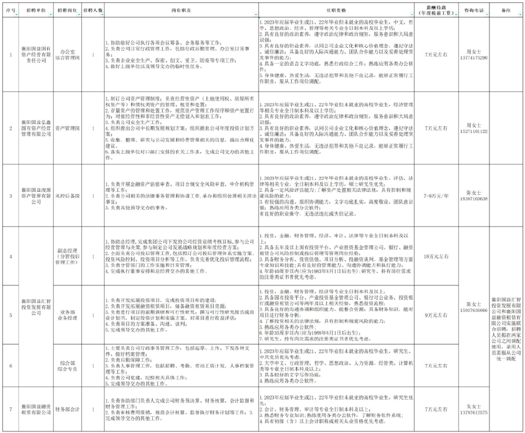 湖北最新一批招聘信息,湖北省哪些单位正在招人