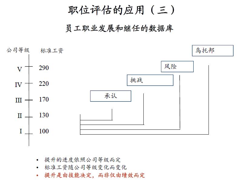 it公司的薪酬绩效,it互联网公司薪酬体系设计方案