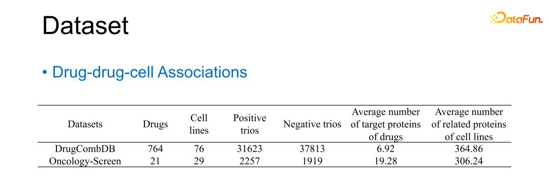 GraphSynergy：基于人工智能的药物联用机制预测