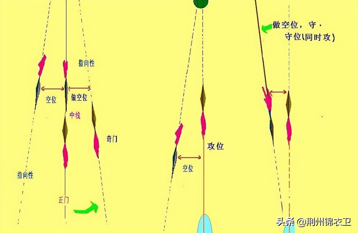 中国传统武术兵器,逆水寒长枪功法