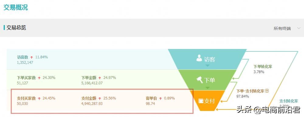 提升淘宝店铺精准流量的方法,淘宝店铺怎么引爆流量和销量