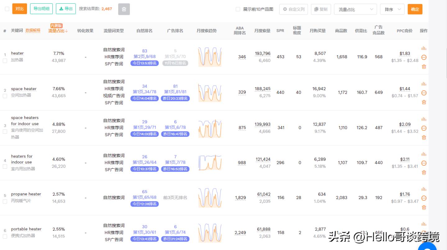 怎么让订单和流量最大化,如何快速的增加流量订单呢