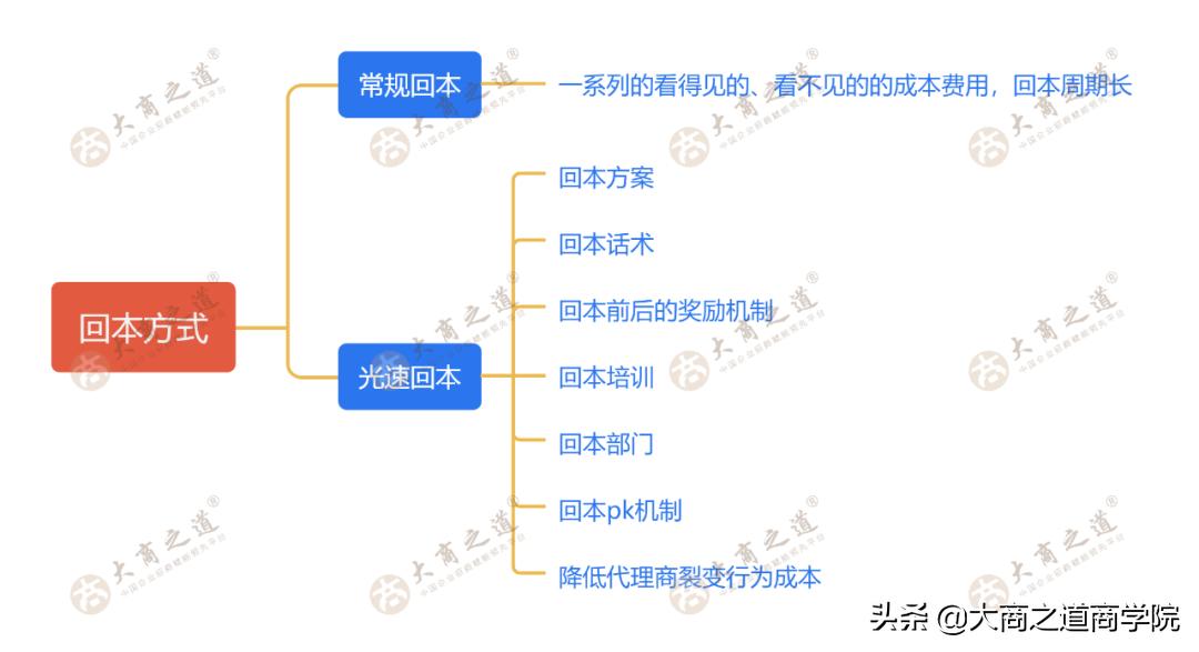 王昕招商十个方法,王昕讲招商如何打造超级门店