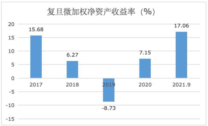 SGI公司怎么样,sgi公司现状