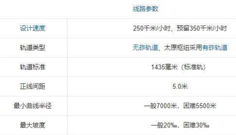 大西高铁提速西安到运城,大西高铁大同至原平段提速