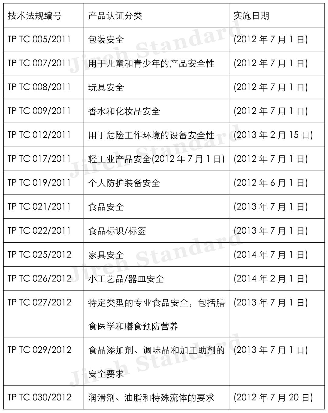 受欢迎的俄罗斯eac认证,俄罗斯外贸eac认证