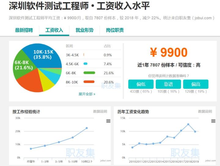 软件测试入行要学什么,软件测试发展前景