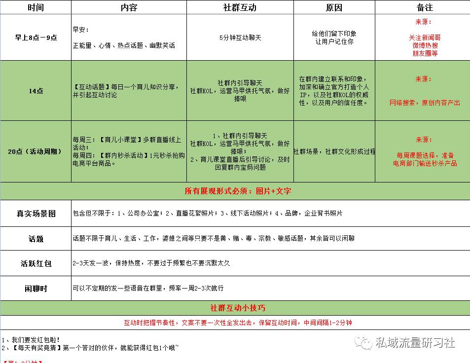母婴产品天猫运营模式分析,母婴企业社群私域运营方案