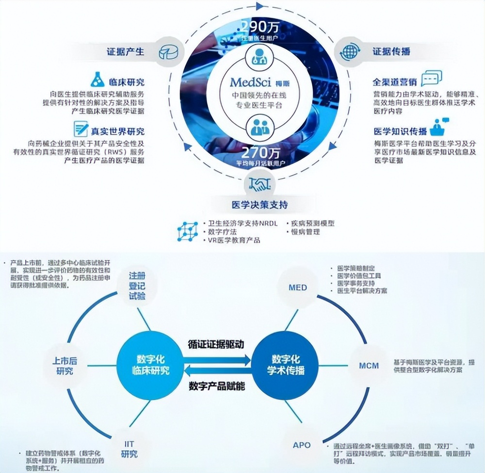 梅斯医学的核心竞争力,梅斯医学新前沿