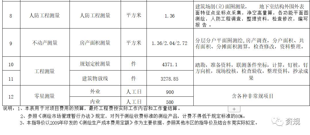 测绘公司面积收费价目表,工程测量测绘机构报价
