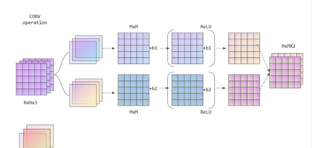 深度学习模型框架图怎么画,怎么画一个好看的深度学习模型
