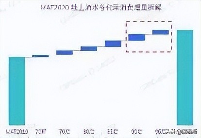 行业深度报告怎么写,行业洞察报告完整版