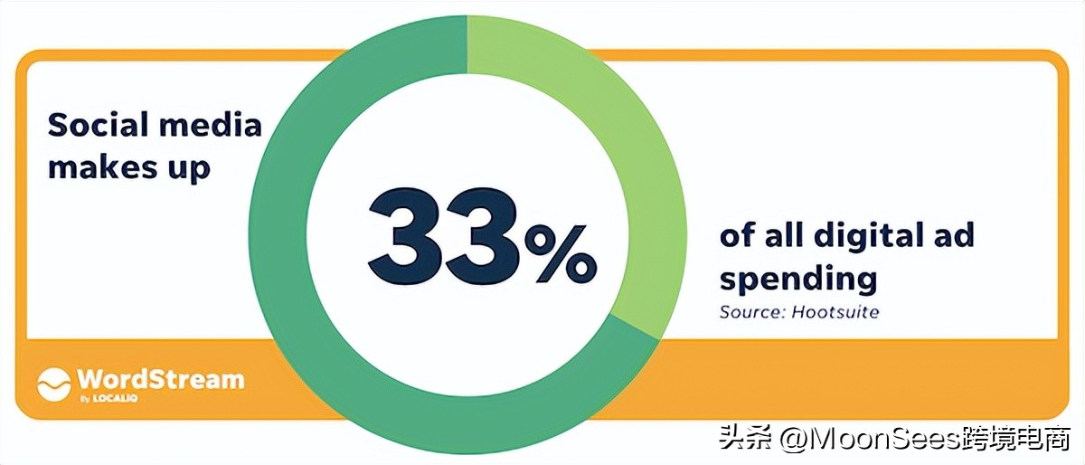 2023年数字营销的六大趋势,2024年中国数字营销趋势报告