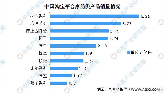 全球纺织行业市场分析2022,2021年纺织行业产业链流程图