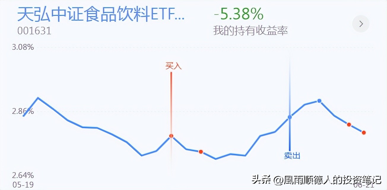 两市探底回升白酒板块表现强势,全天小幅震荡白酒板块领涨