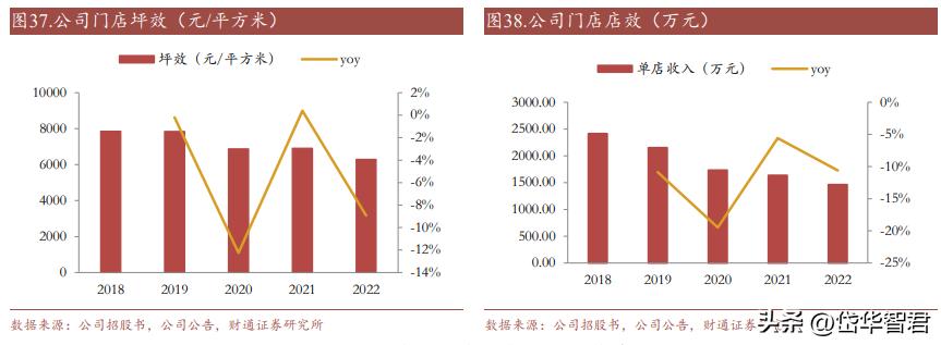 开创单客经济模式，孩子王：全渠道+数字化+育儿顾问构筑护城河
