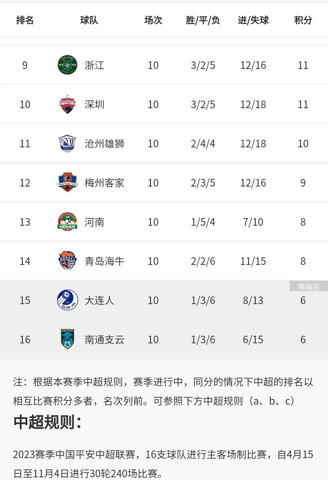 男足中超R10攻击力上海海港爬头成都紧随扛西南大旗YZD001037