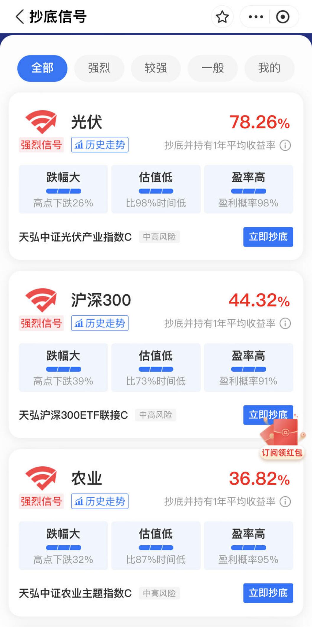 天弘基金怎么买大盘指数,天弘指数基金买哪个好