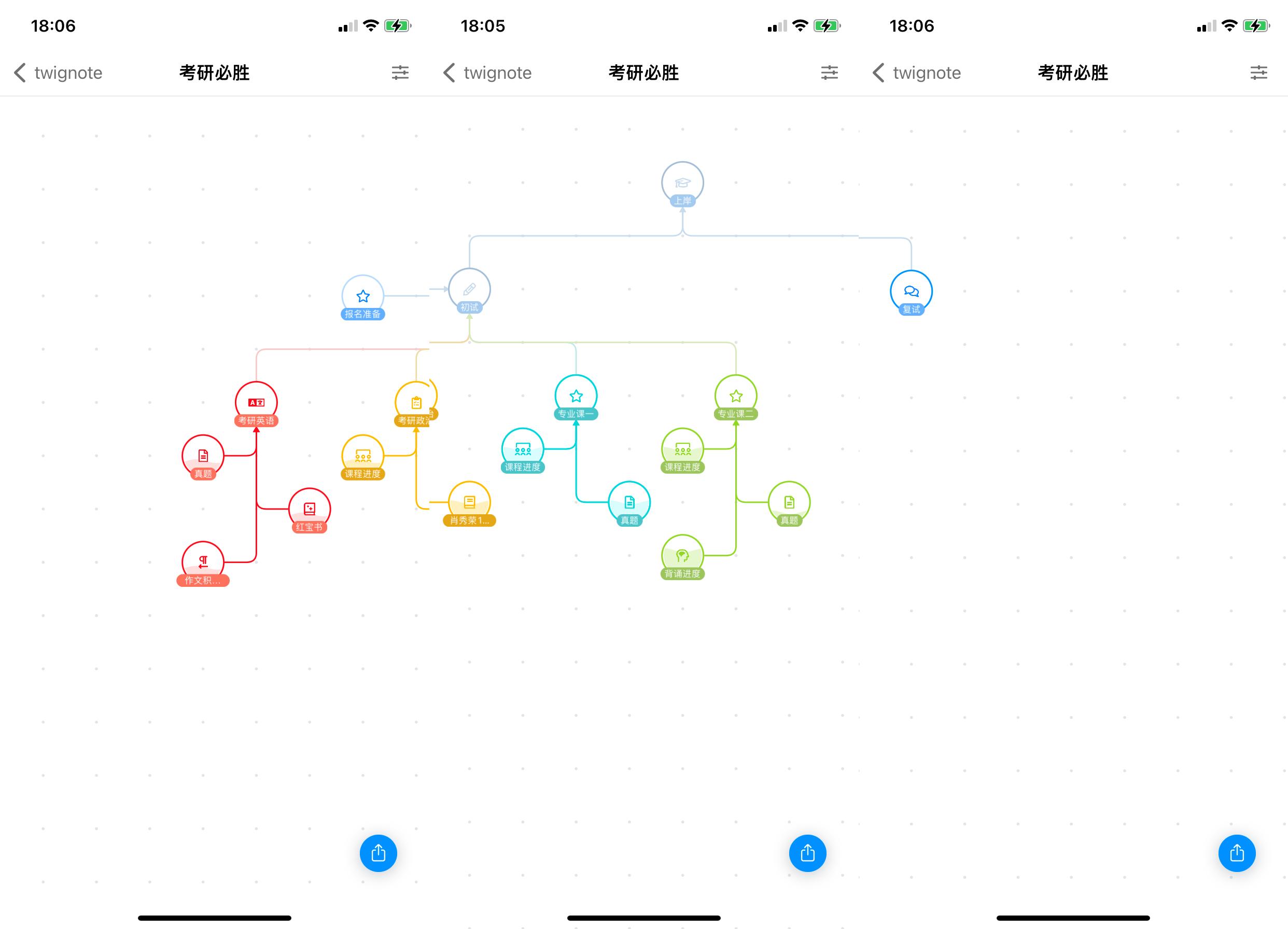考研党好用的免费小程序,考研党题库app