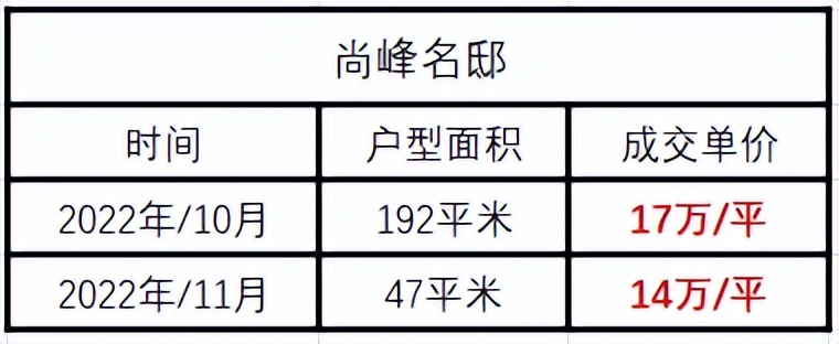 前滩小户型值得买吗,前滩小户型出售