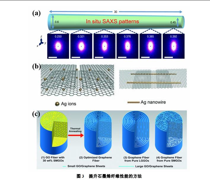 浜屾哀鍖栭拰浣滆秴绾х數瀹瑰櫒鐢垫瀬鏉愭枡,姘у寲閽岃秴绾х數瀹瑰櫒鍥炴敹