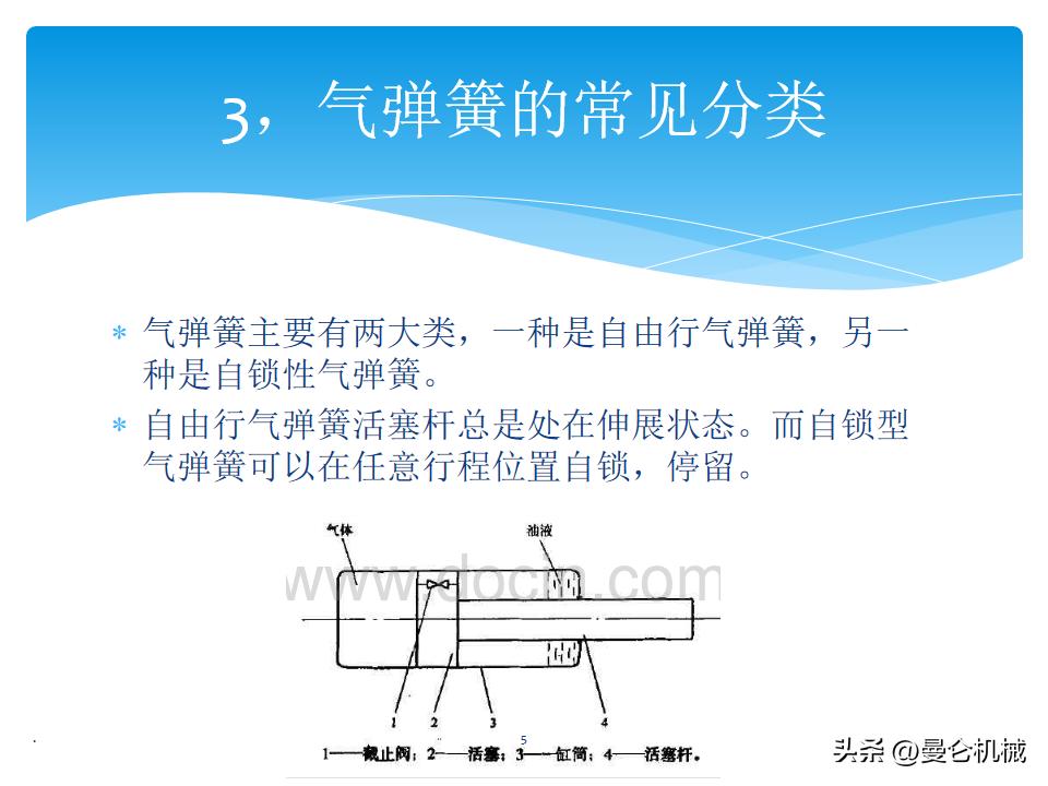 气弹簧知识,气弹簧分类和代号
