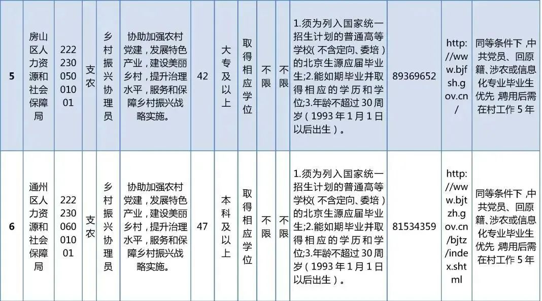 乡村振兴协理员怎么看报考人数,乡村振兴协理员报名最新情况