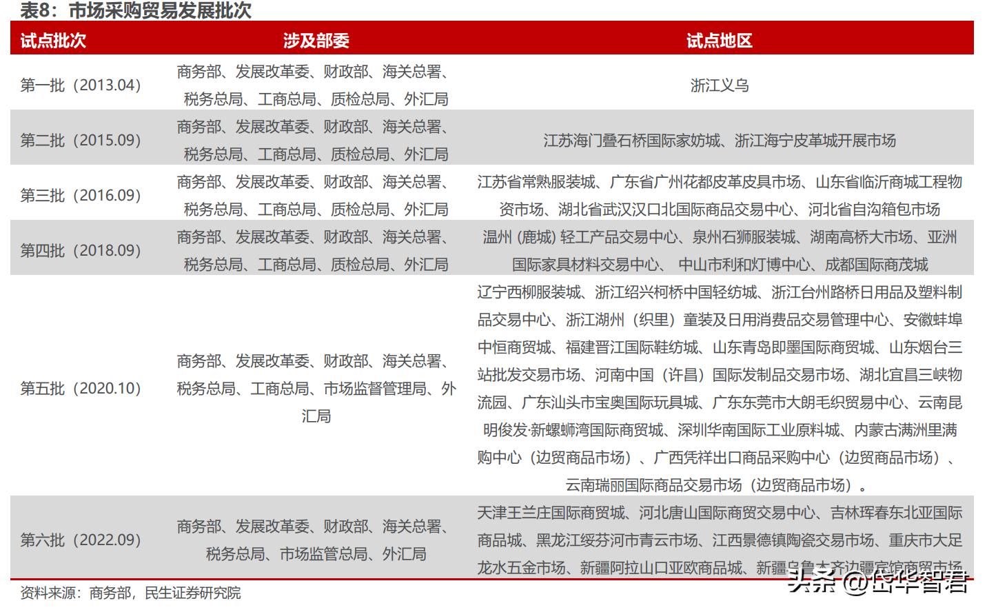 打造“一带一路”出海生态圈,小商品城:基于义乌打开新成长空间