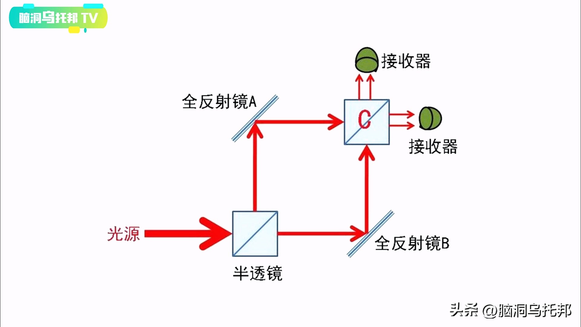 爱因斯坦说的平行宇宙真的存在吗,爱因斯坦的广义相对论平行宇宙