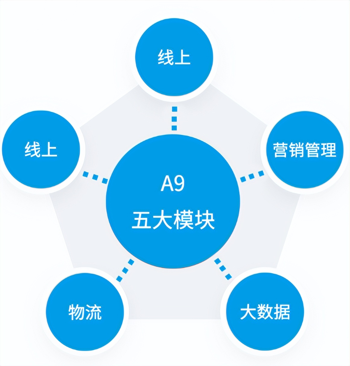 数字化零售破局之道,数字化赋能新零售运营与体验升级
