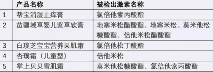 315母婴奶粉,315报道的婴儿奶粉辅助用品