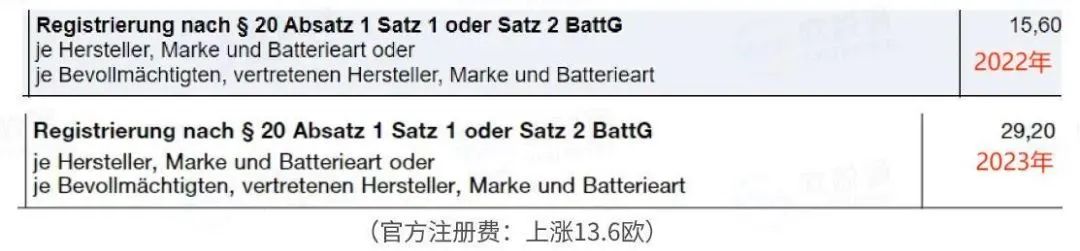 重要通知！德国WEEE官费大幅调整