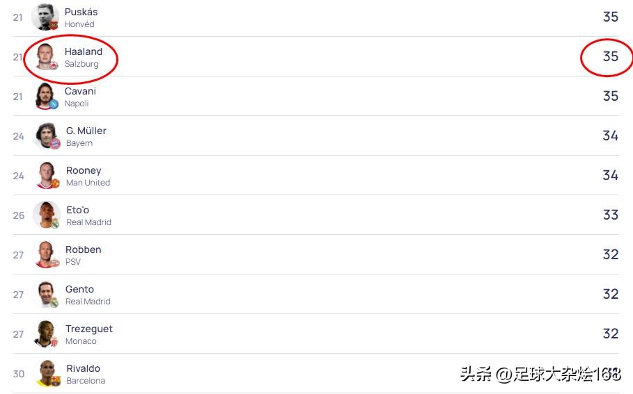 欧冠8分之一c罗和姆巴佩的比赛,欧冠梅西11球c罗2球