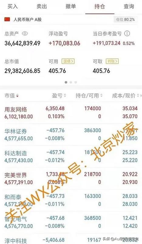 网红炒股的技巧与方法,赵薇孙俪等明星炒股理财启示录