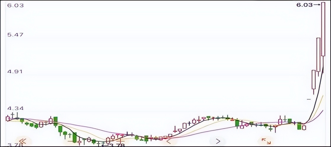 法尔胜大跌,法尔胜股价实时情况